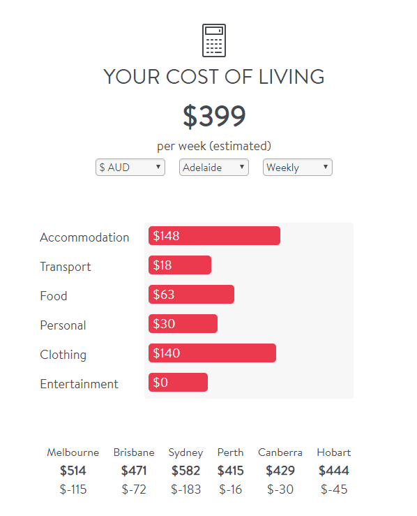 international student in Australia