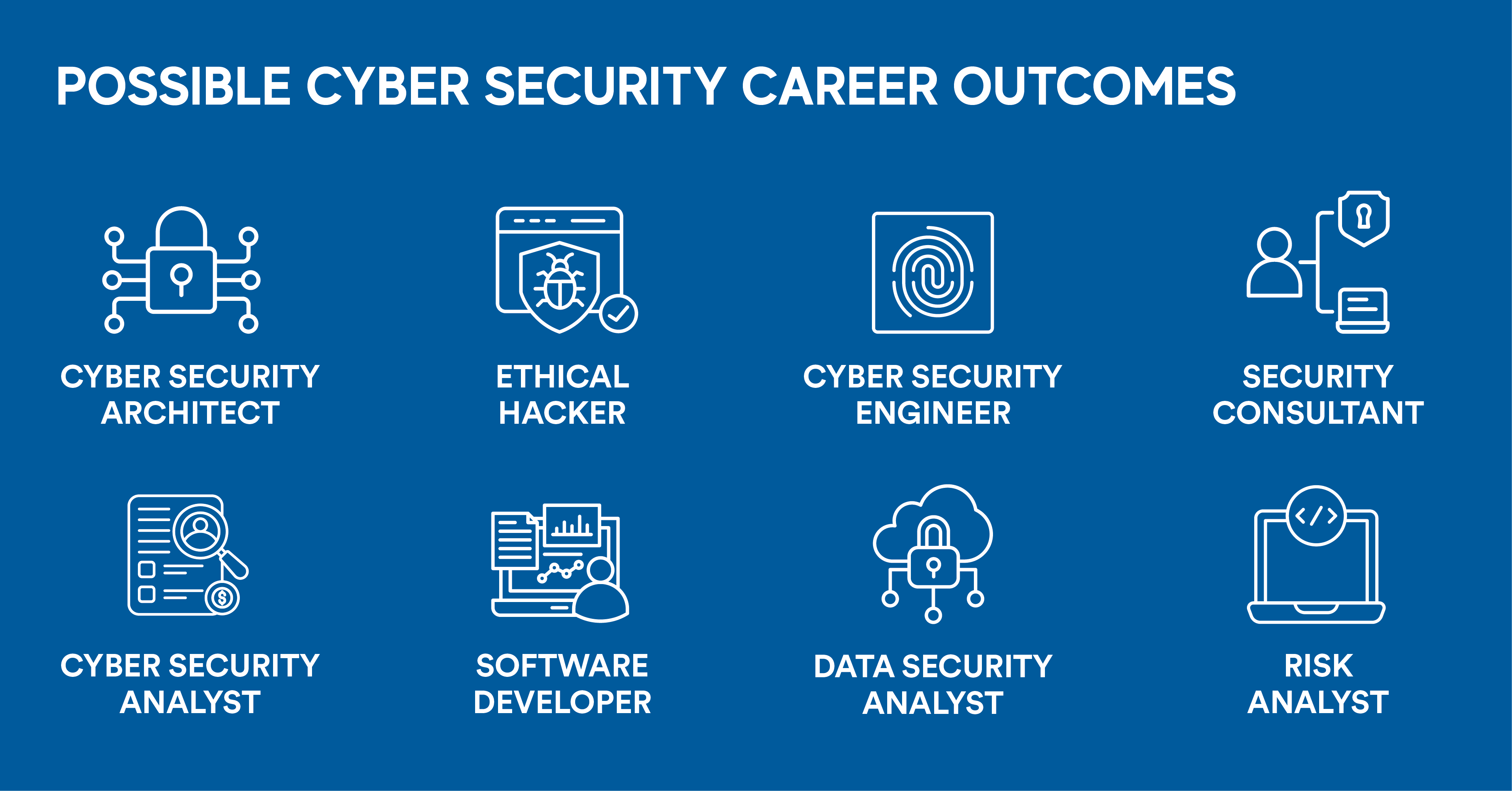 UoAC_Infographic_Cyber security Blog_FA_MAY_2025
