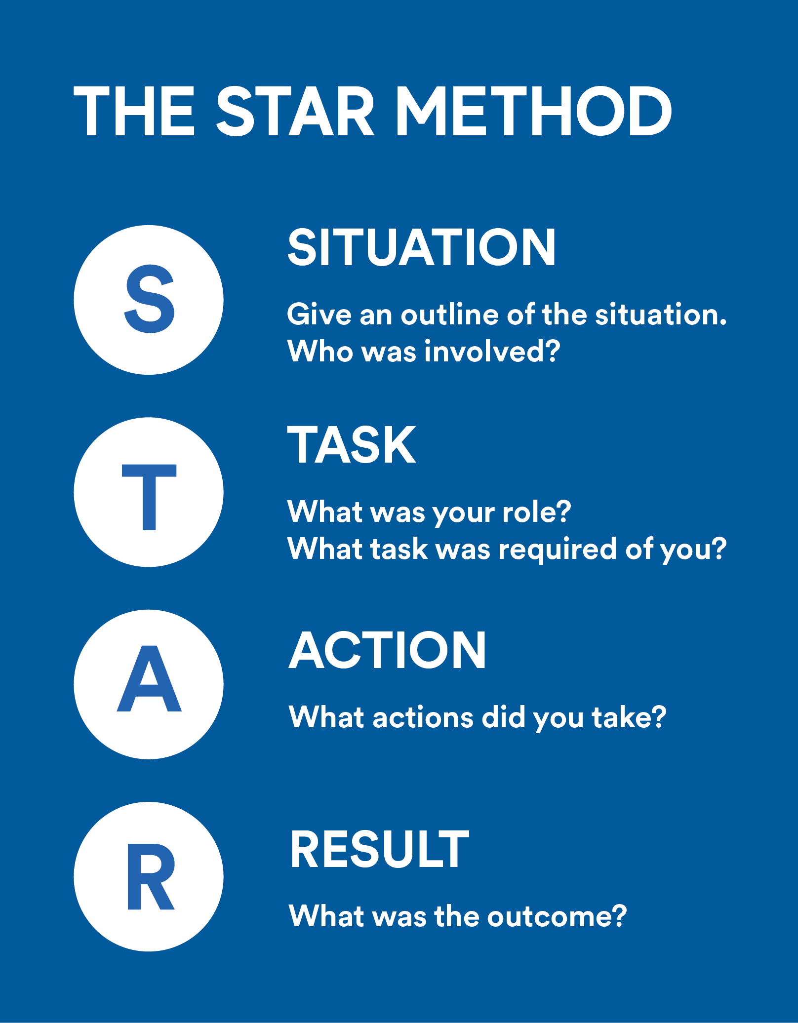 Star method