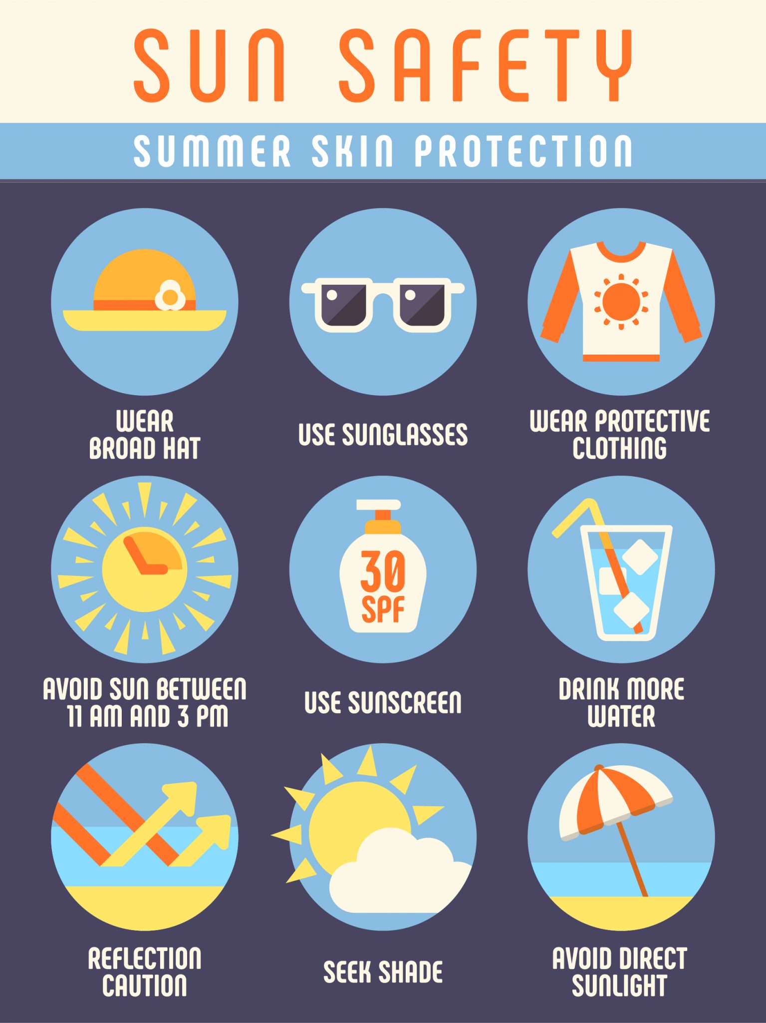 Sun safety infographic with nice points on skin protection