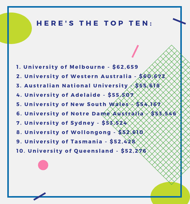 phd student salary australia