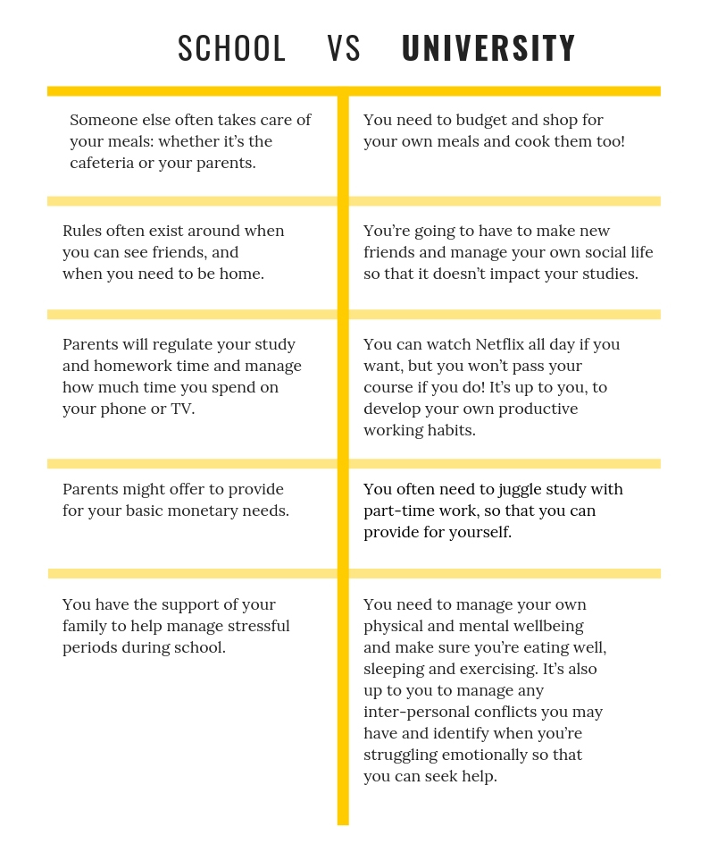 essay about school life vs university life