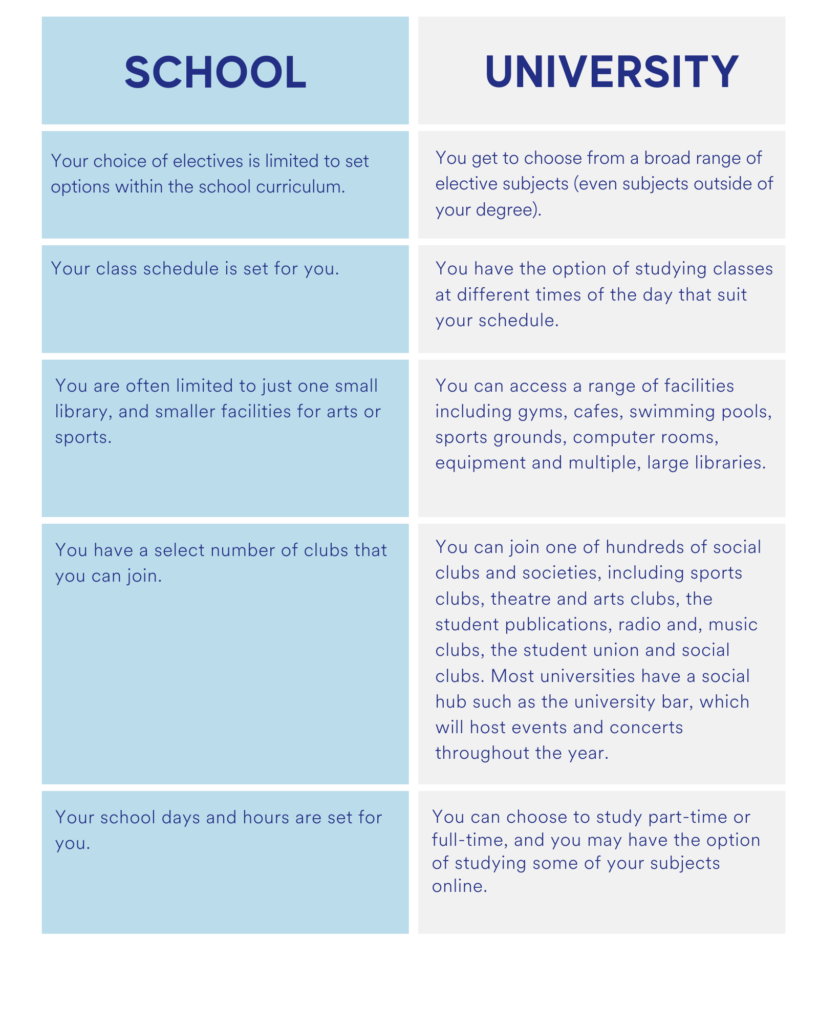 essay about school life vs university life