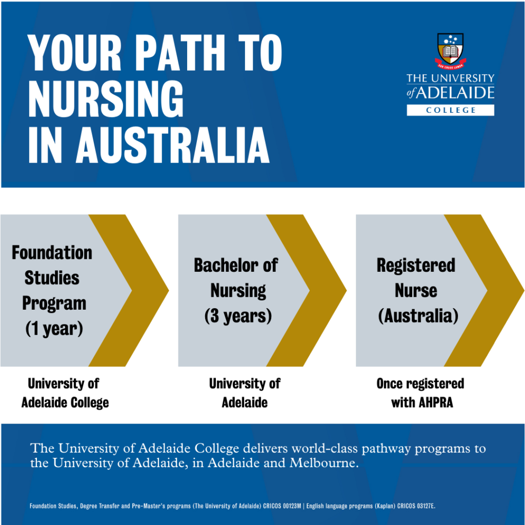 phd nursing adelaide