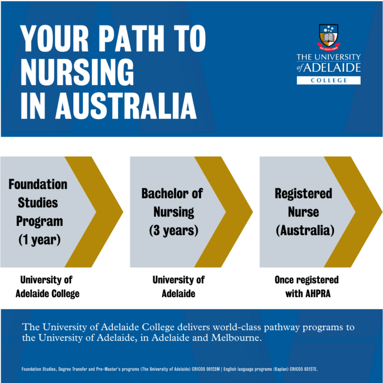 nursing phd australia