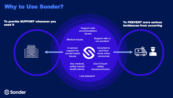 sonder diagram